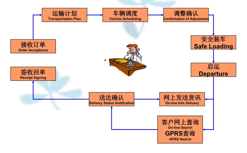 苏州到路北搬家公司-苏州到路北长途搬家公司